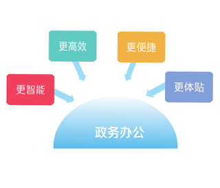 工作流云平臺產品體系